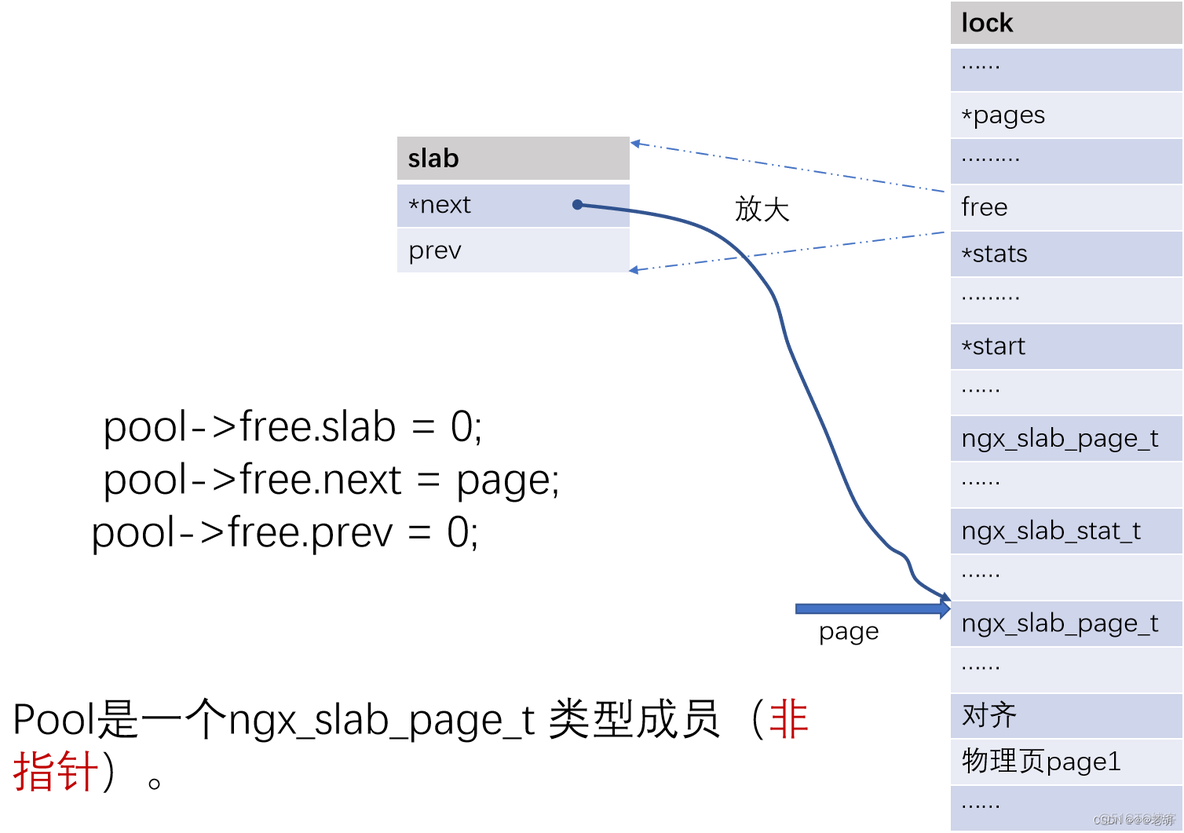 nginx 2g内存 nginx内存消耗_nginx_12