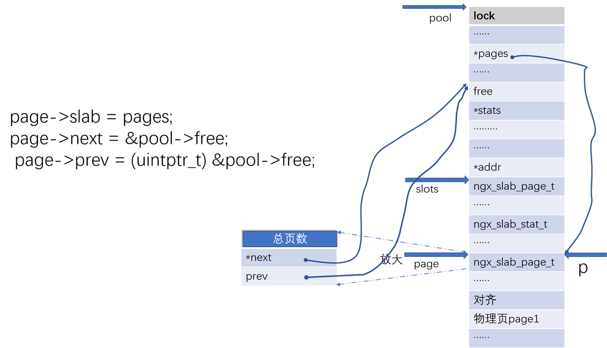 nginx 2g内存 nginx内存消耗_nginx_13