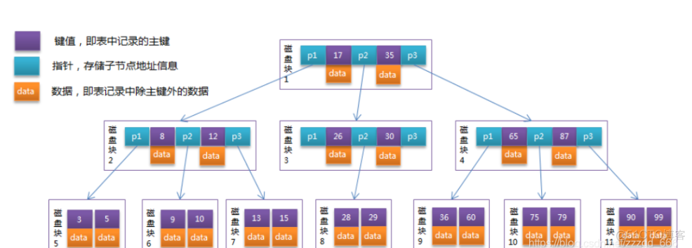 mysql组合索引如何存储 mysql创建组合索引语句_开发语言