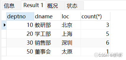 mysql 反查 pid 最高级 mysql查询最高和最低_数据库_06