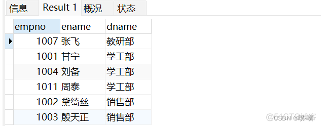 mysql 反查 pid 最高级 mysql查询最高和最低_数据库_09