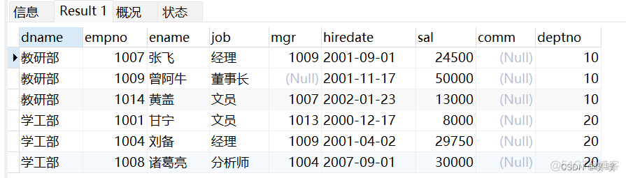 mysql 反查 pid 最高级 mysql查询最高和最低_mysql 反查 pid 最高级_10