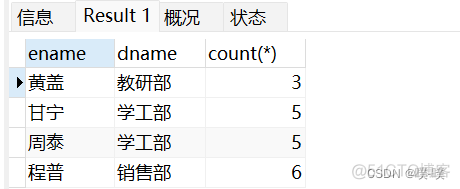 mysql 反查 pid 最高级 mysql查询最高和最低_SQL_11