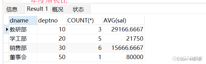 mysql 反查 pid 最高级 mysql查询最高和最低_数据库_17