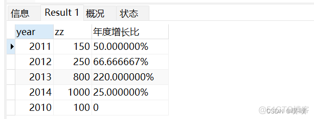 mysql 反查 pid 最高级 mysql查询最高和最低_mysql 反查 pid 最高级_18