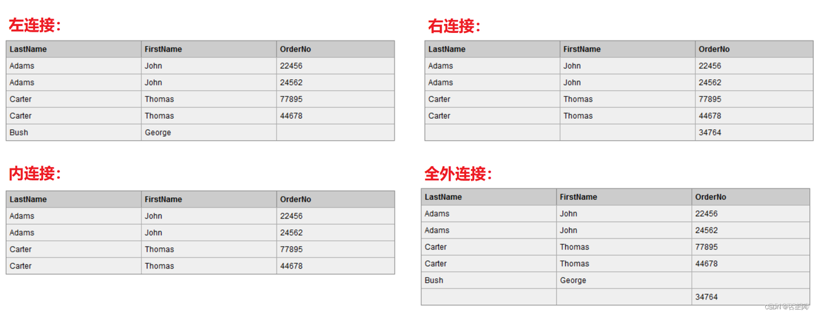 mysql 多表连接避免笛卡尔积 mysql 多表关联_mysql_04