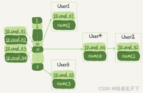 mysql join 走索引 mysql中in走索引吗_数据库