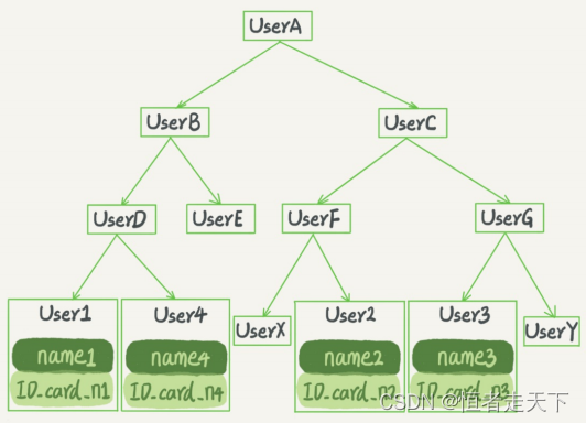 mysql join 走索引 mysql中in走索引吗_mysql_03