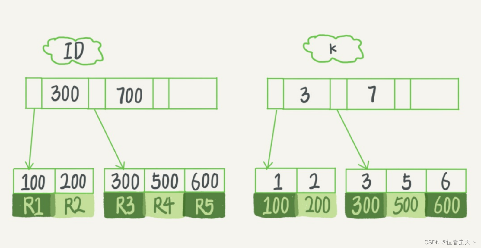 mysql join 走索引 mysql中in走索引吗_数据库_04