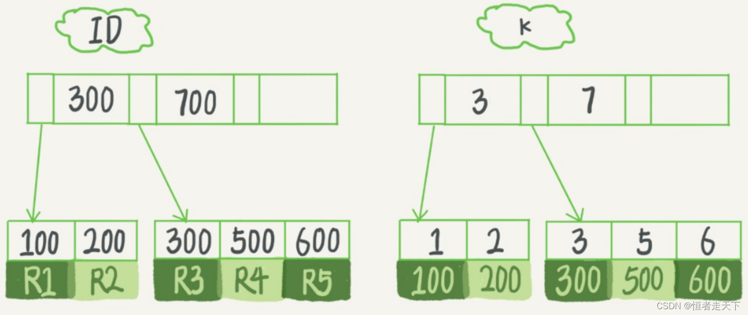 mysql join 走索引 mysql中in走索引吗_mysql_05