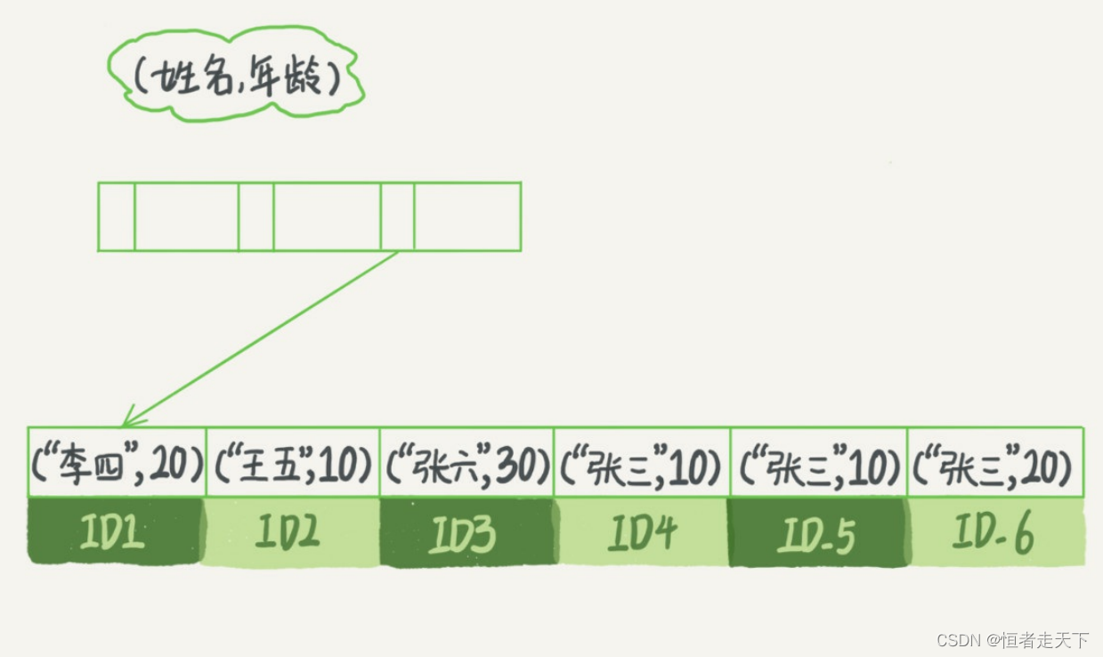 mysql join 走索引 mysql中in走索引吗_mysql_06