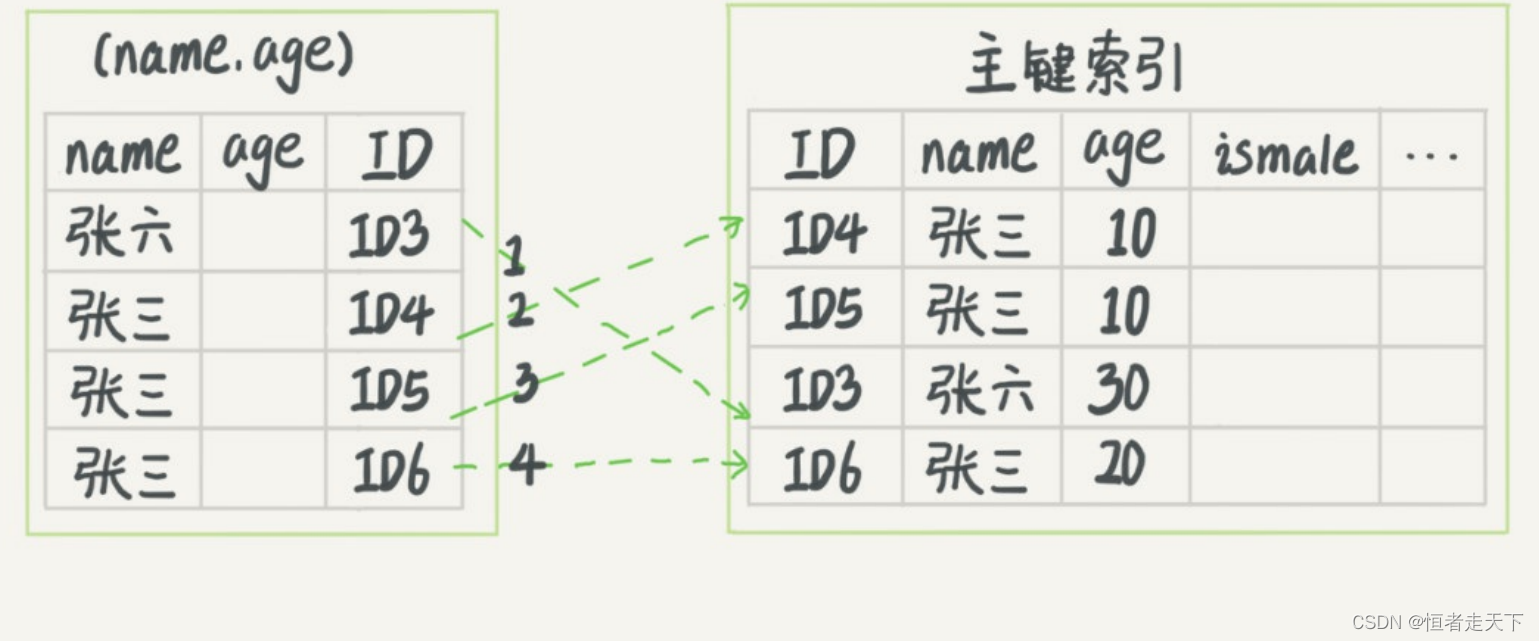 mysql join 走索引 mysql中in走索引吗_联合索引_07