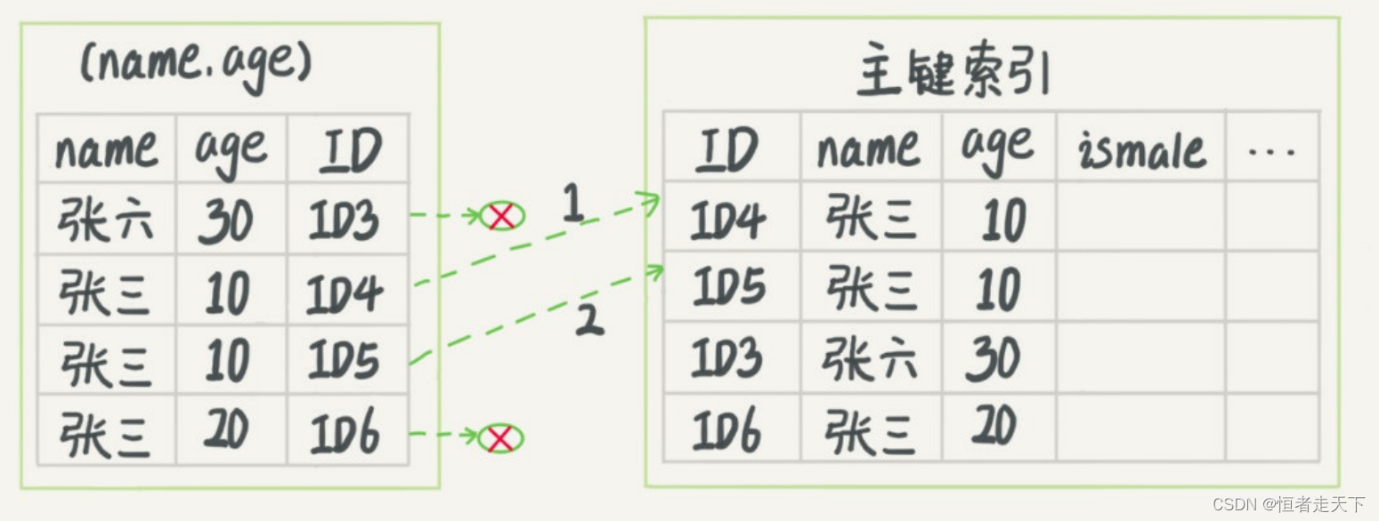 mysql join 走索引 mysql中in走索引吗_mysql join 走索引_08