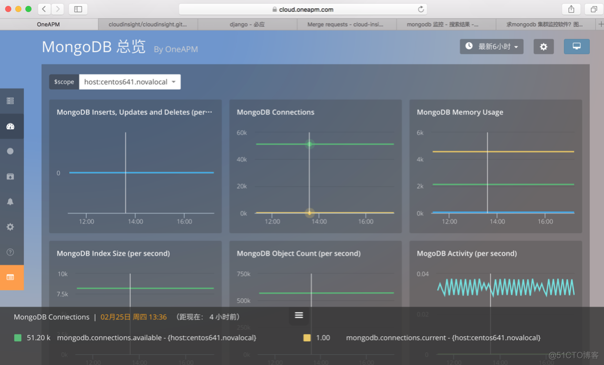 mongodb并发写入速度慢 mongodb 并发写入_OneAPM