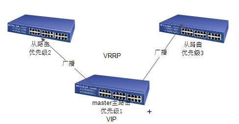 keepalive实现高可用mysql keepalived如何实现高可用_开发工具