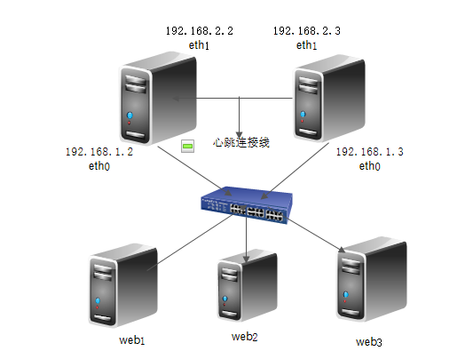 keepalive实现高可用mysql keepalived如何实现高可用_运维_02