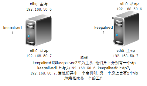 keepalive实现高可用mysql keepalived如何实现高可用_运维_04