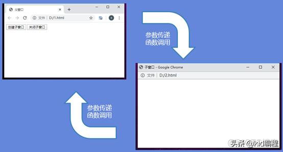 jquery iframe子窗获取父窗的元素 js获取子窗口_mfc获取子窗口句柄_04