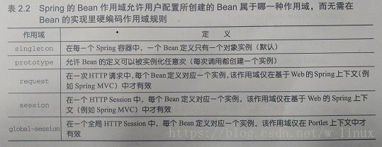 java普通类使用bean java bean scope_spring