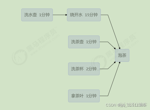 java查看ExecutorService线程池是否有线程 查看java 线程_System_37