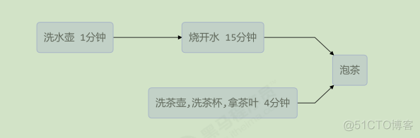 java查看ExecutorService线程池是否有线程 查看java 线程_System_38