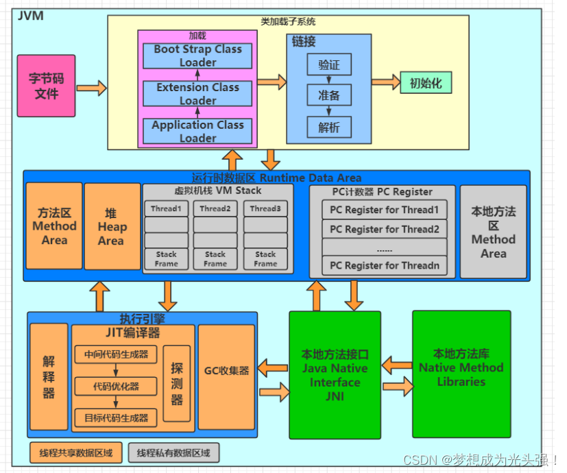 java 修改mongedb 数据类型 java怎么修改_java