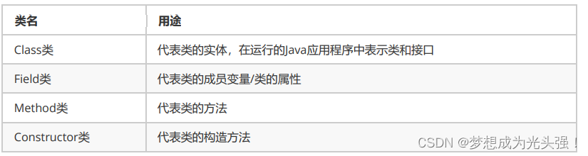 java 修改mongedb 数据类型 java怎么修改_java 修改mongedb 数据类型_02