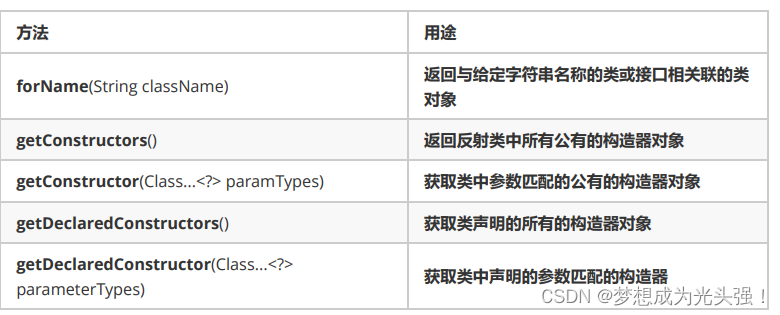 java 修改mongedb 数据类型 java怎么修改_System_07