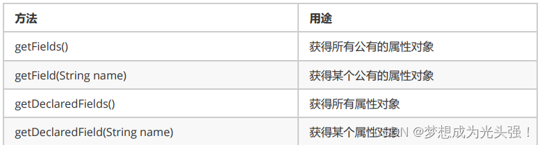 java 修改mongedb 数据类型 java怎么修改_System_08