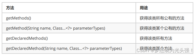 java 修改mongedb 数据类型 java怎么修改_java 修改mongedb 数据类型_11