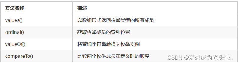 java 修改mongedb 数据类型 java怎么修改_System_12