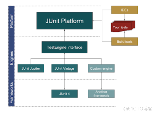 java 没有单元测试的目录 java 单元测试工具_java 单元测试工具