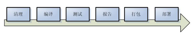 idea 怎么运行maven命令 idea怎么运行一个maven项目_jar