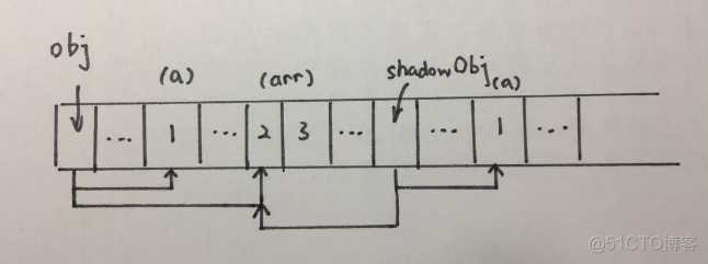 iOS浅拷贝和深拷贝 浅拷贝和深拷贝的方法_浅拷贝_11