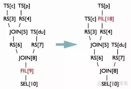 hive sql列转行后排序 hive行转列列转行_hive