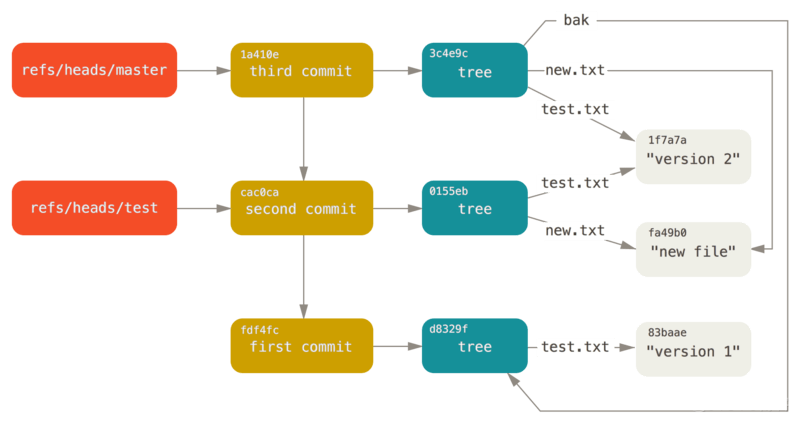 gitlab允许forcepush gitlab push权限_ssh