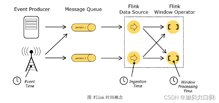 flink单作业模式资源动态分配 flink api提交作业_flink_03