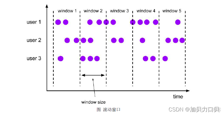 flink单作业模式资源动态分配 flink api提交作业_hadoop_04