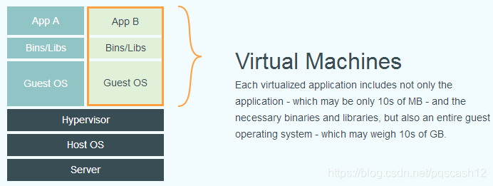 docker里面rviz Docker里面的environment 的作用_docker