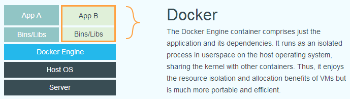 docker里面rviz Docker里面的environment 的作用_Docker_02