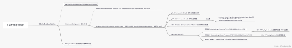 android 运行 springboot文件 安卓手机运行springboot_加载_14