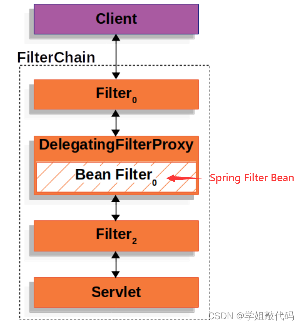 SpringSecurity自定义权限校验逻辑 springsecurity自定义认证_spring_02