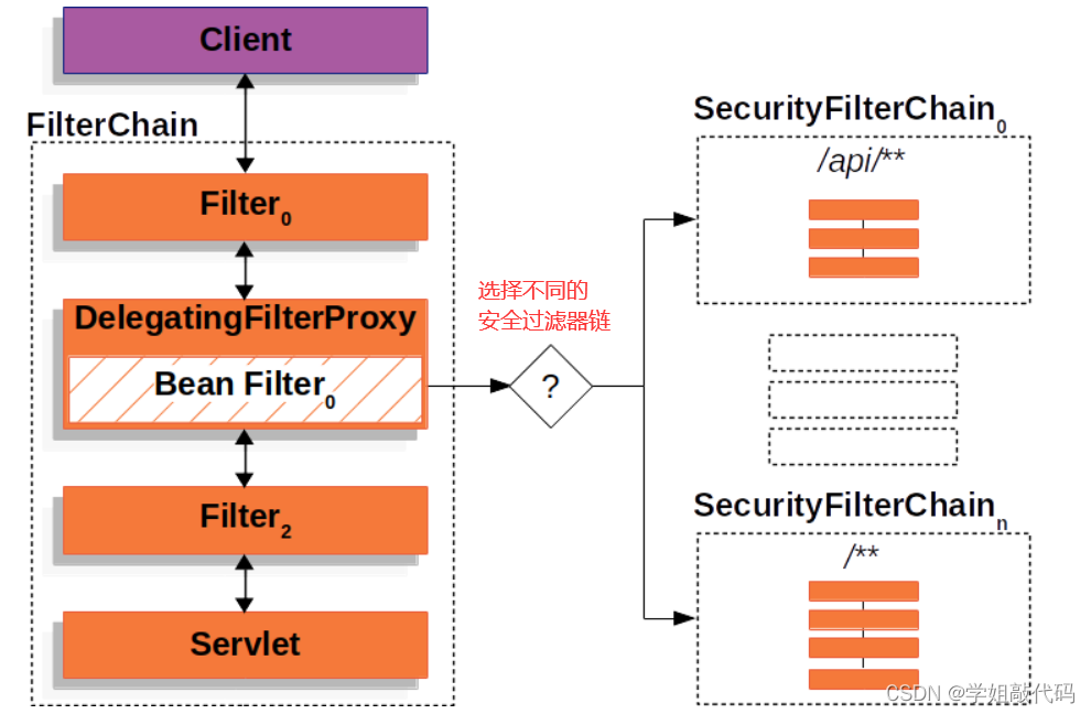 SpringSecurity自定义权限校验逻辑 springsecurity自定义认证_java_05