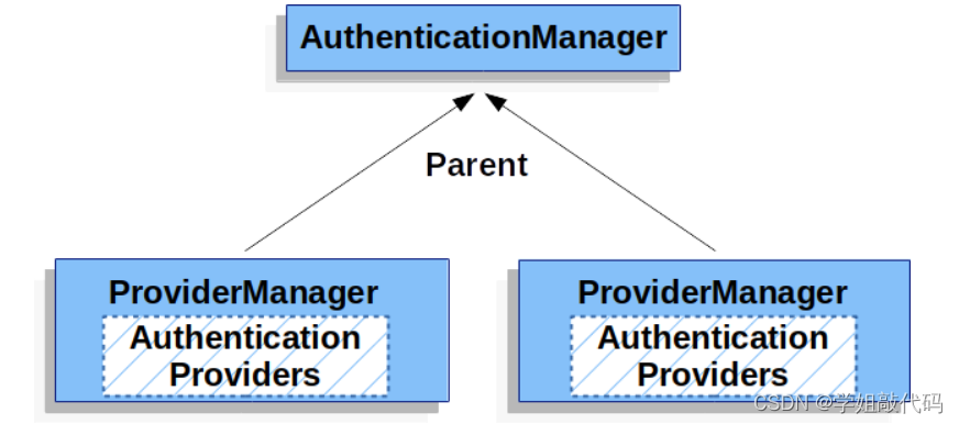 SpringSecurity自定义权限校验逻辑 springsecurity自定义认证_ci_09