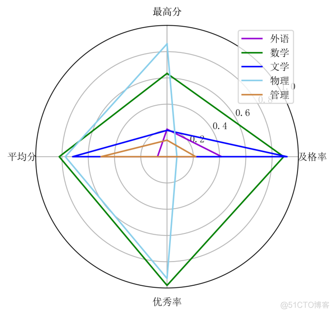 Python云端开发项目建立 云服务器怎么搭建python环境_服务器_25