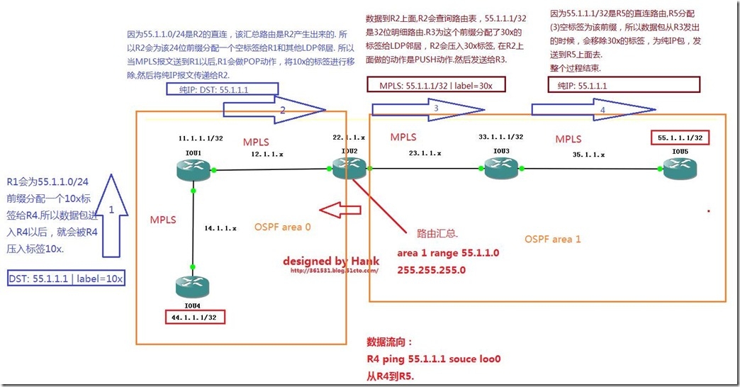 MPLS中LSP是啥 在mpls中,lsp指的是_IP_06