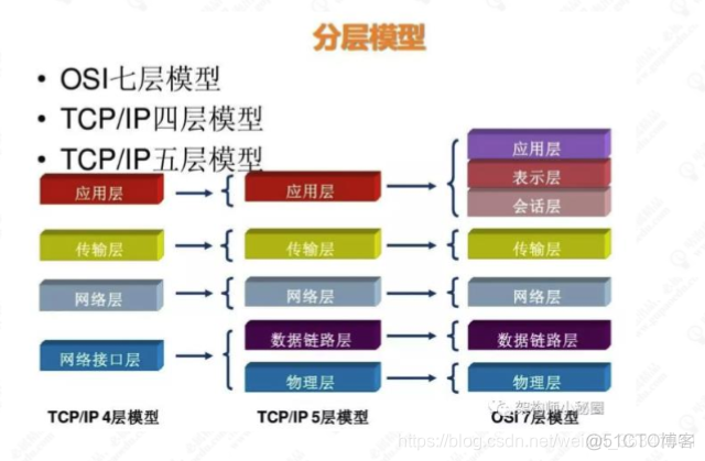 MESH 自组网 协议 mesh自组网模块_socket