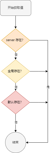 从零手写实现 nginx-17-nginx.conf 全局的默认配置,获取方式,第1张