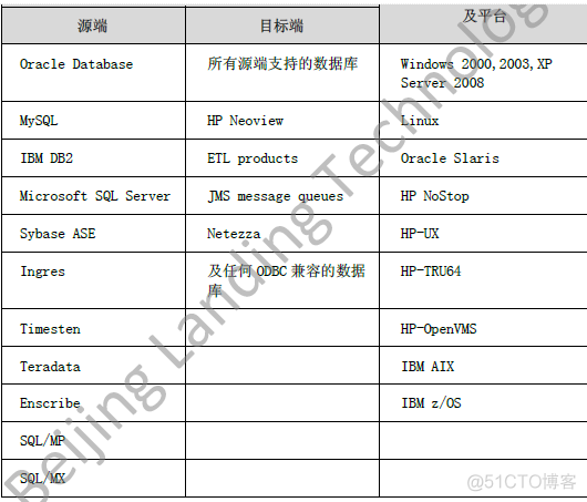 GoldenDB 迁mysql的坑 goldendb和mysql区别_网络_02