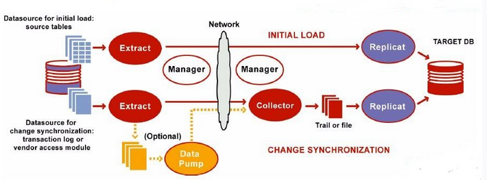 GoldenDB 迁mysql的坑 goldendb和mysql区别_数据库_04